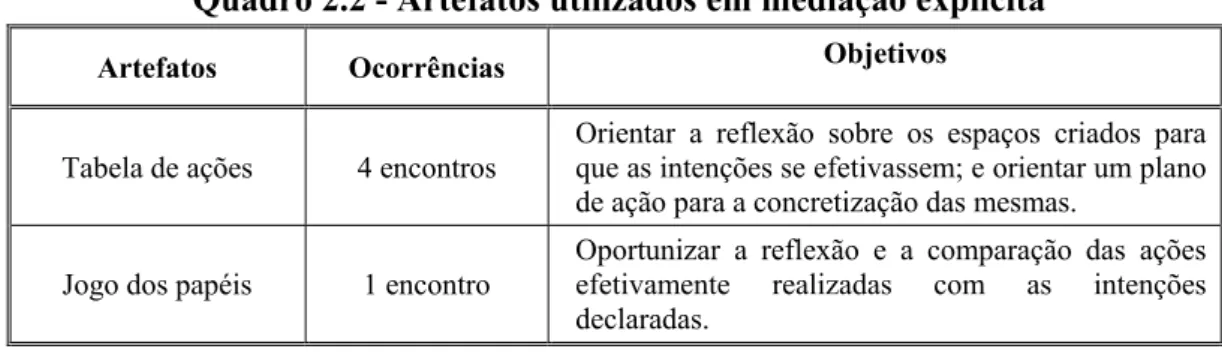 Tabela de ações  4 encontros 