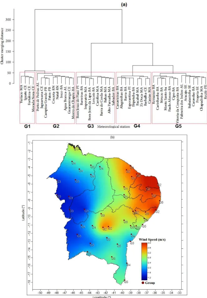 Figure  3.2:  Formation  of  homogeneous  groups  for  historical  average  wind  speeds  (a);  (b)  spatial distribution of the groups across NEB