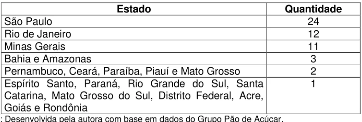 Tabela 2 – Produtores participantes do programa distribuídos pelos Estados brasileiros 