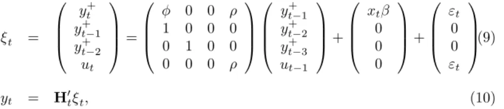 Tabela 1 – Modelo Resultante como Função de e em (9) Modelo