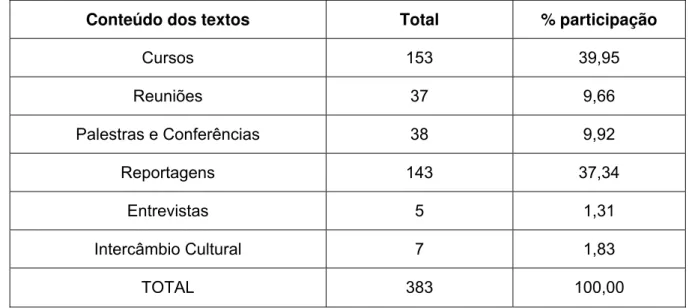 TABELA 7. Distribuições entre os diferentes tipos de conteúdos dos textos: 