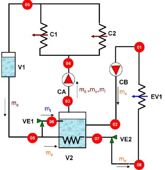 Figura 21 - Esquema do circuito implementado