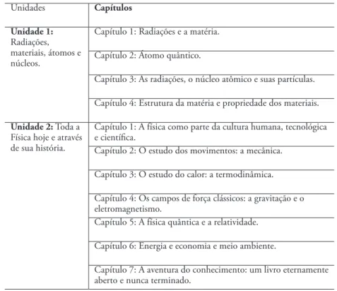 Tabela 1 - Unidades apontadas dentro do Livro Didático analisado* 