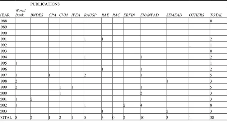 Table 1. Articles Survey Source  