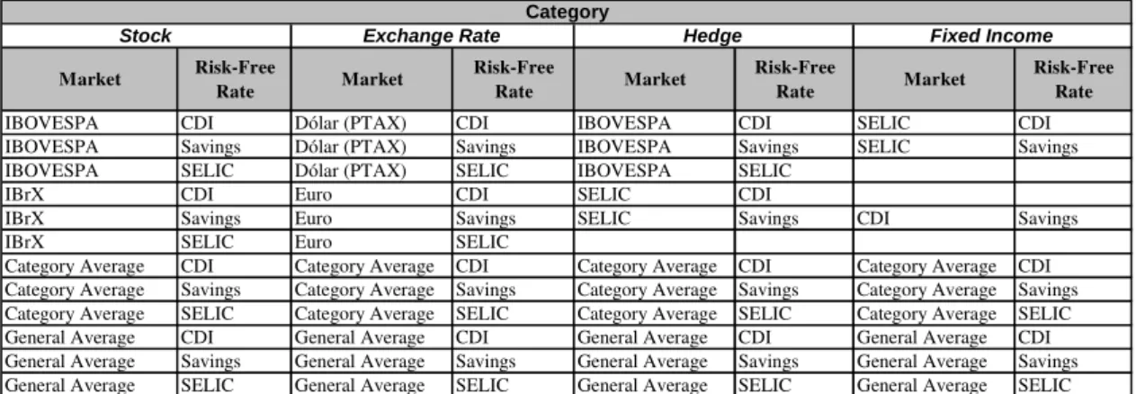 Table II: Market and Risk-Free Rate 