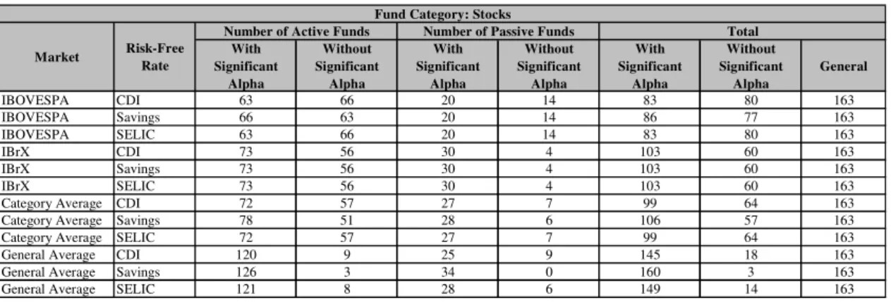 TABLE III: Stock Funds and Alphas 