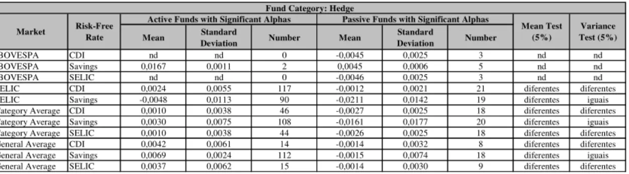 TABLE VIII: Hedge Funds with Significant Alphas 