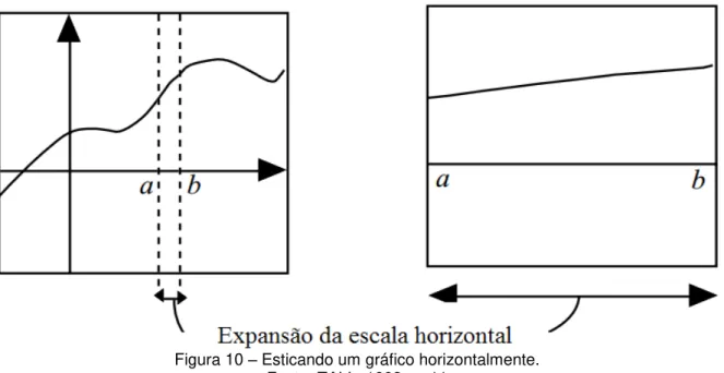 Figura 10  –  Esticando um gráfico horizontalmente. 
