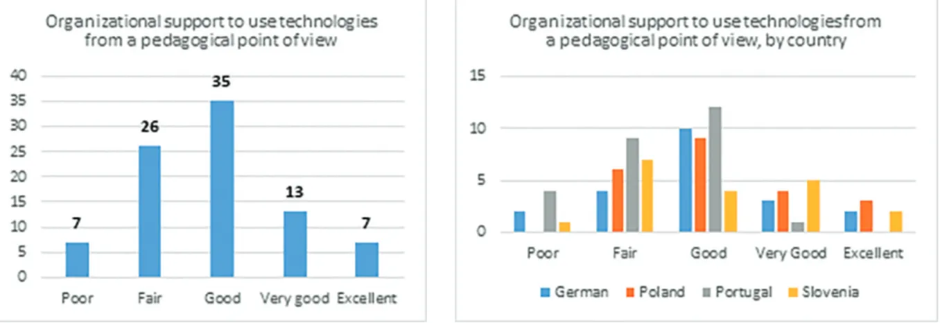 Table 3.4.6. (Importance of the following aspects for technology insurance) Value of technologies in teaching and learning