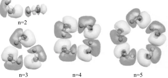 Figure 1.1: Electron density difference for cyclic (HF) 2−5 clusters. The isosurfaces for ρ D,n (r) correspond to -0.001 (dark) and +0.001 (white) e ˚A −3 and represent the overall effect of charge depletion (dark) and accumulation (white) induced by hydro