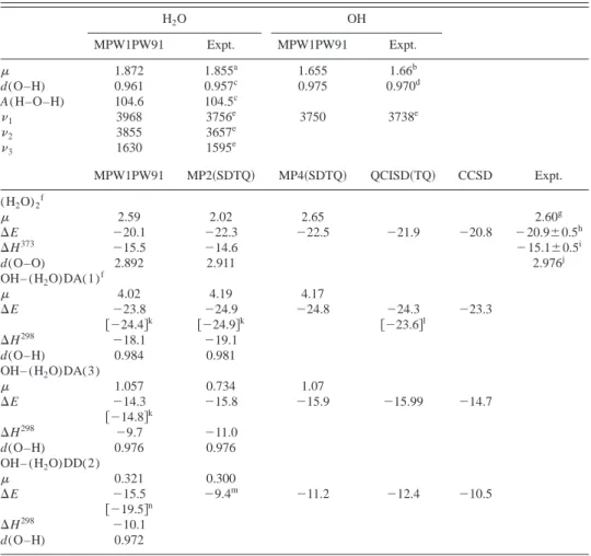 TABLE II. Lennard-Jones 共 LJ 兲 parameters, charge distribution, and dipole moment for the hydroxyl radical and water.