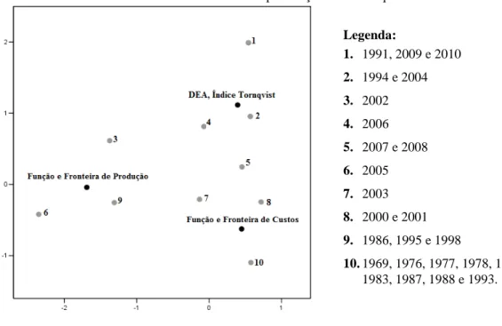 Gráfico 6: Ano de publicação e modelo quantitativo 