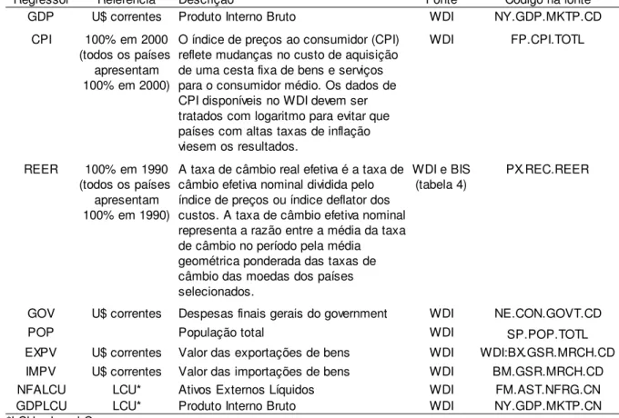 Tabela 1. Estrutura do Banco de Dados