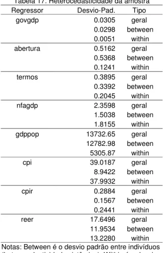 Tabela 17. Heterocedasticidade da amostra 