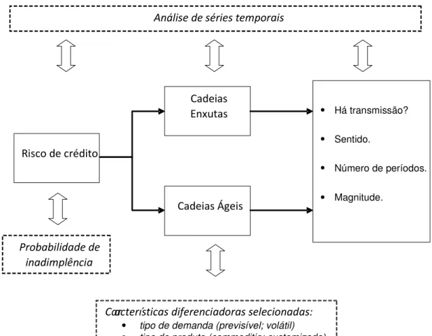 Figura 1: Modelo Teórico Proposto para a Tese.  Fonte: Elaborado pelo autor 