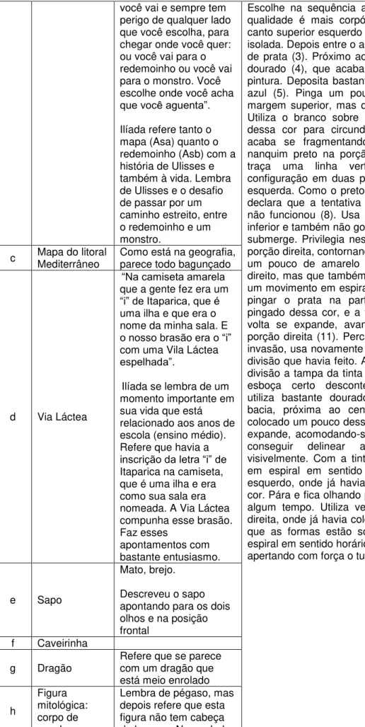 Figura  mitológica: 