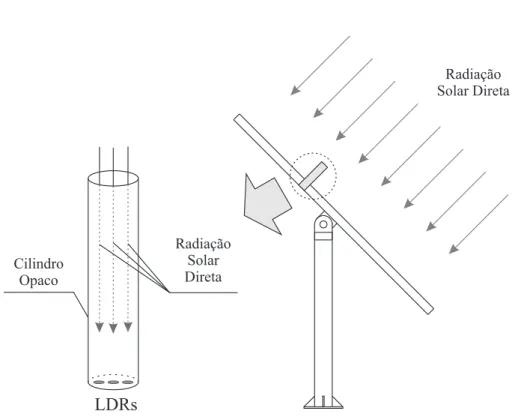 Figura 1.2: Exemplo de instalação de LDR em colimador.