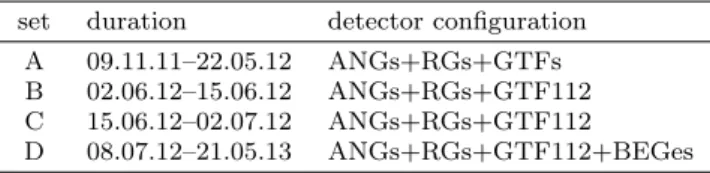 Table 1 Definition of data sets. The run ranges and active detectors are listed.