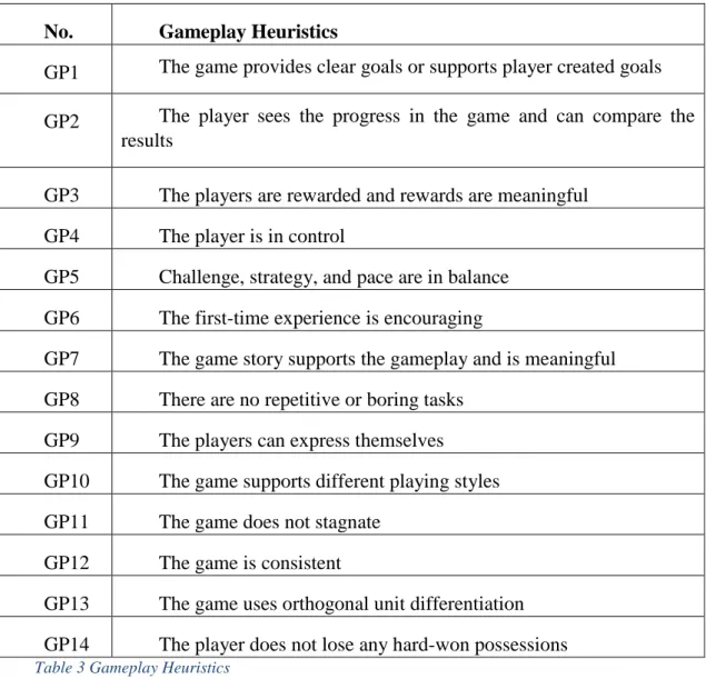 Table 3 Gameplay Heuristics 