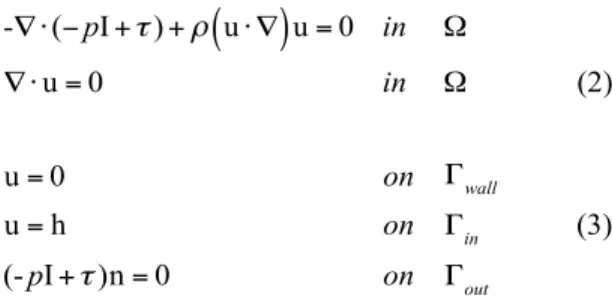 Figure  1.  Computational  domain  Ω;  subset  Ω part ;  boundaries representation . 