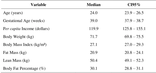 Table 1 – Socioeconomic and nutritional characteristics of the sample.  