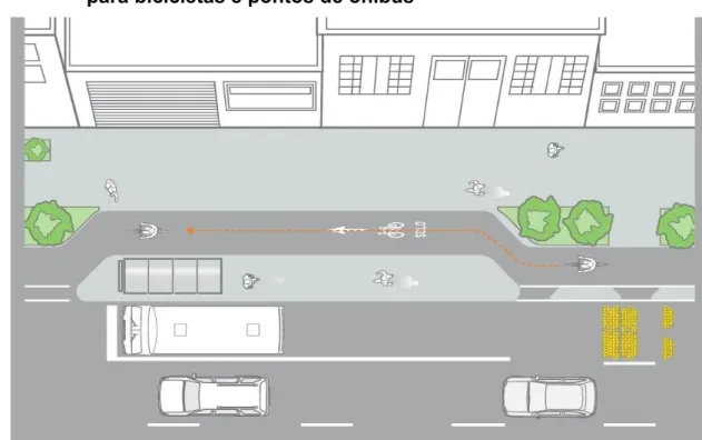 Figura 23 - Exemplo  de  tratamento  de  áreas  de  interseção  entre  as  estruturas  para bicicletas e pontos de ônibus 