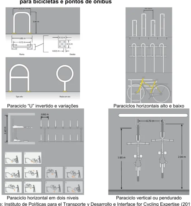 Figura 24 - Exemplo  de  tratamento  de  áreas  de  interseção  entre  as  estruturas  para bicicletas e pontos de ônibus 