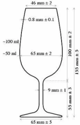 Figura 2 - Copo de prova de vinho standard (ISO) (Adaptado de Correia, 2013)