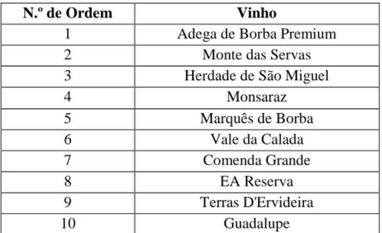 Tabela 6 – Sequência das amostras na segunda situação 