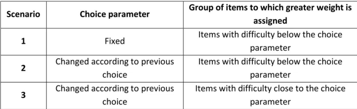 Table 2.1: Summary of the main features of the three simulated scenarios 