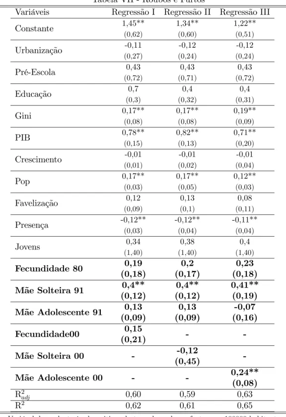 Tabela VII - Roubos e Furtos