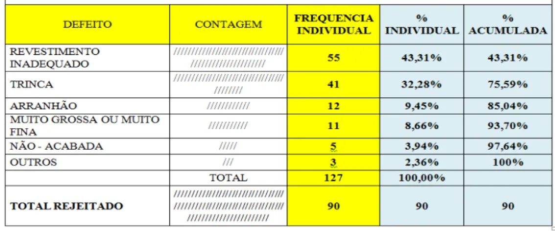 Figura 2 – Folha de verificação 