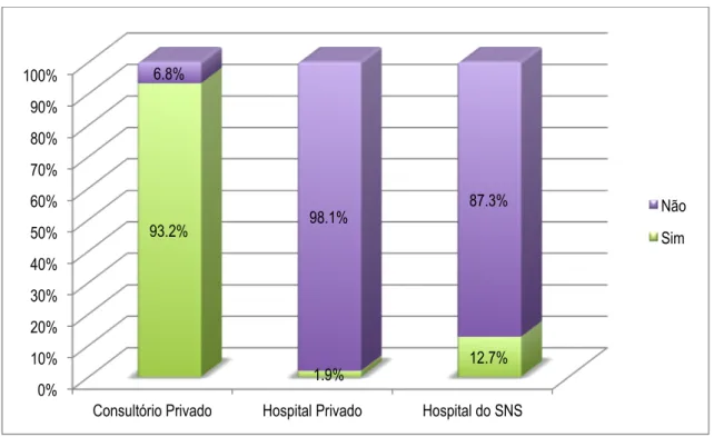 Figura 6 – Locais de trabalho 