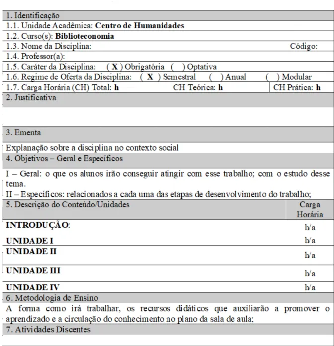 Figura 1  –  Modelo de Plano de Ensino 