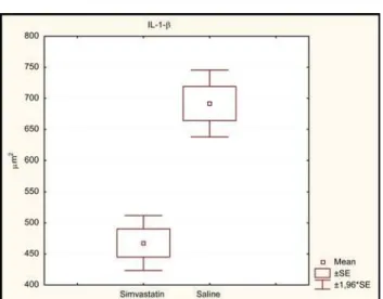 TABLE 2 - Histological grading based in the optical density