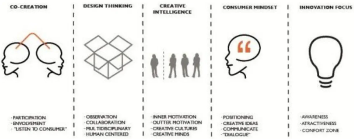 Figura 6: Estrutura de ideias_ Ideas(R)evolution 