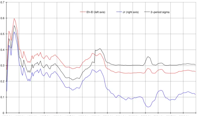 Figure 5 illustrates the evolution of the inaction zone’s width over time and shows the 