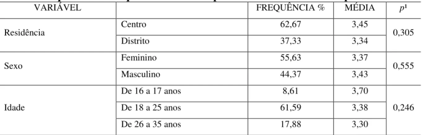 Tabela  2  –  Análise  da  variância  do  grau  de  compreensibilidade  geral  atribuído  pelos  cidadãos respondentes no que se refere RGF publicado no site do município da internet