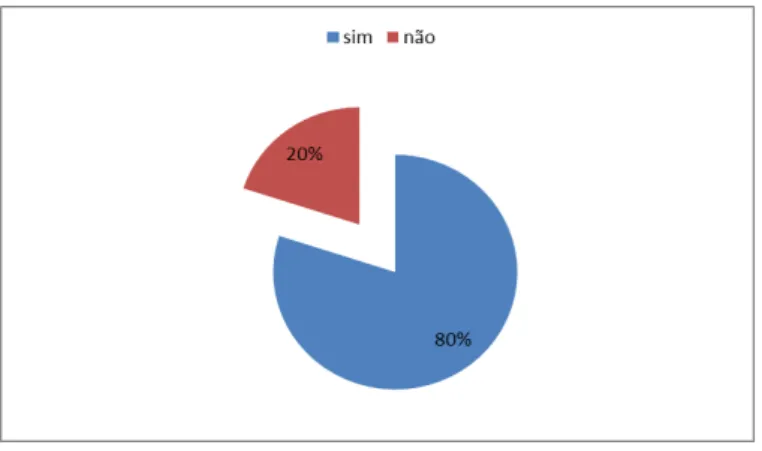 Gráfico 8 – Distribuição dos clientes que possuem produtos bancários . 