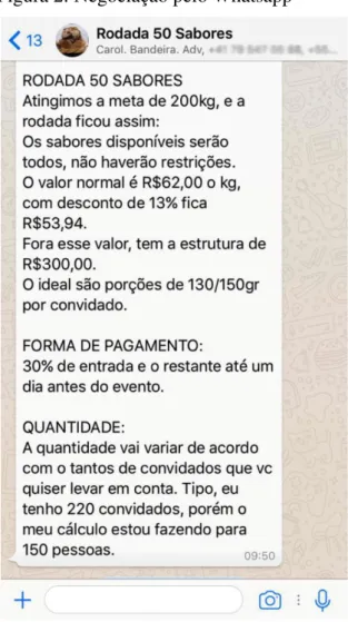 Figura 2: Negociação pelo Whatsapp 