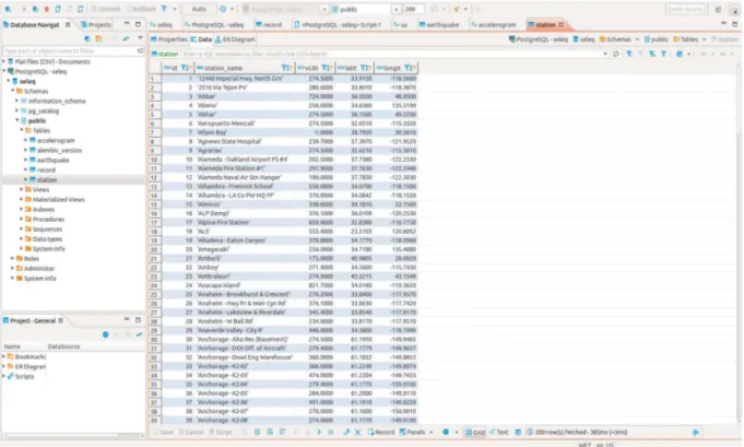 Fig. 3.11 – Interface gráfica do software DBeaver para gestão da base de dados 