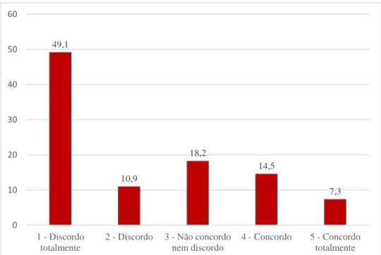 Tabela 10 A minha remuneração variável depende do alcance dos objetivos de equipa. 