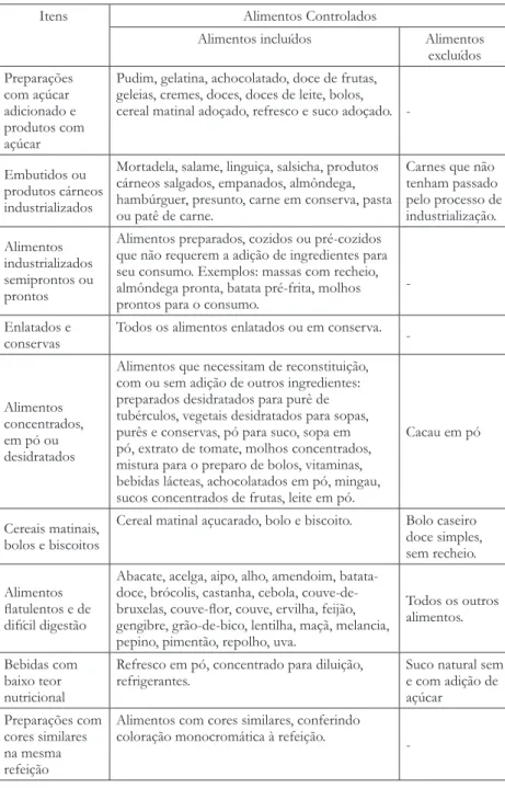 Tabela 2 - Alimentos incluídos e excluídos da categoria dos alimentos Controlados