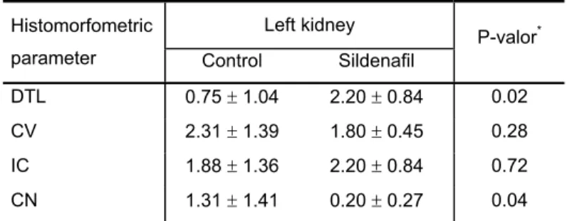 TABLE 3 - Data set and its statistical test scores for the histopathologic