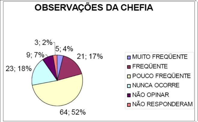 Ilustração 2 - Avaliação de Desempenho 