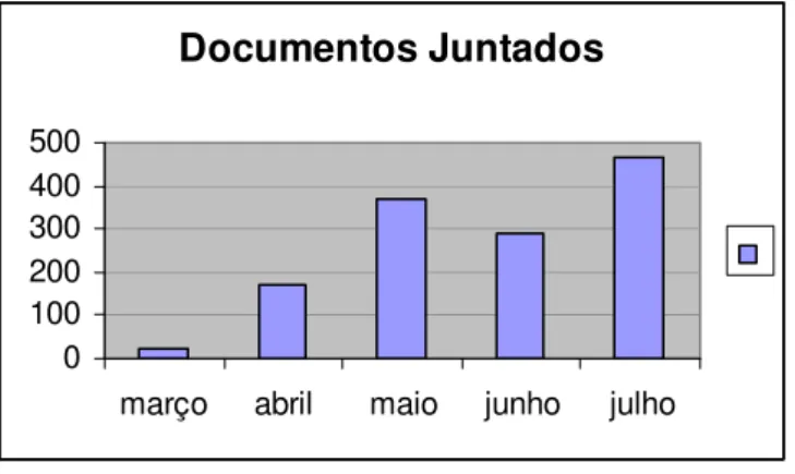 Ilustração 11 - Documentos Juntados 