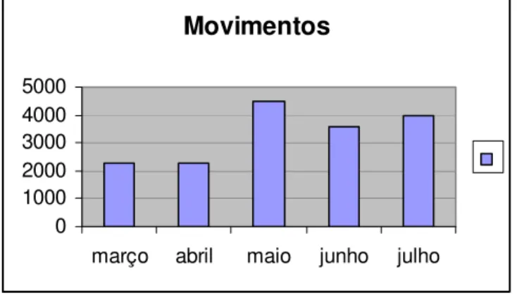 Ilustração 12 - Movimentos 