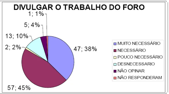 Ilustração 18 - Divulga o Trabalho do Foro 