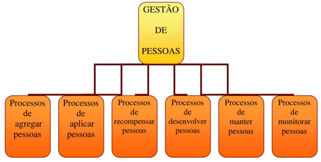 Ilustração 1 - Gestão de Pessoas 