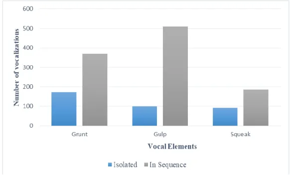 Figure 3.3 - Bray Series Elements, emitted singly and in sequence . 